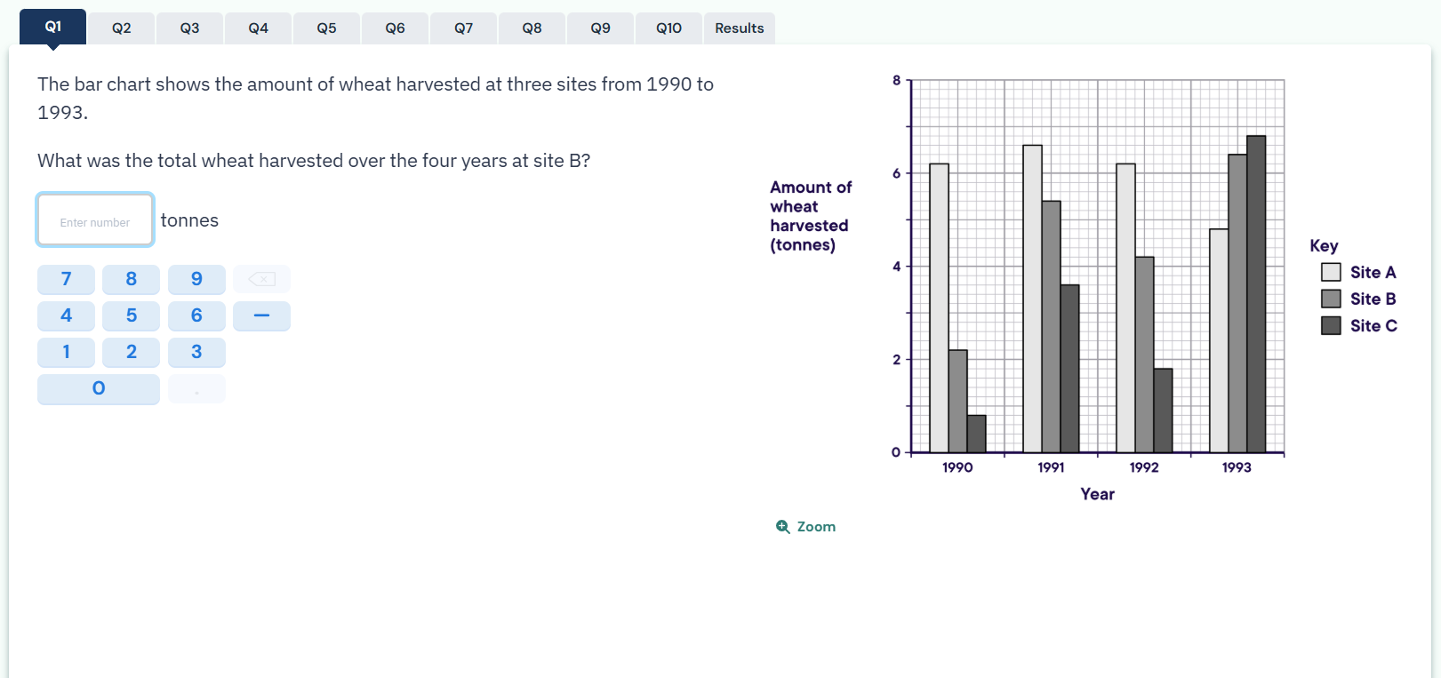 In the bar chart of wheat harvested at Sites A, B, and C from 1990 to 1993, what was the total wheat...