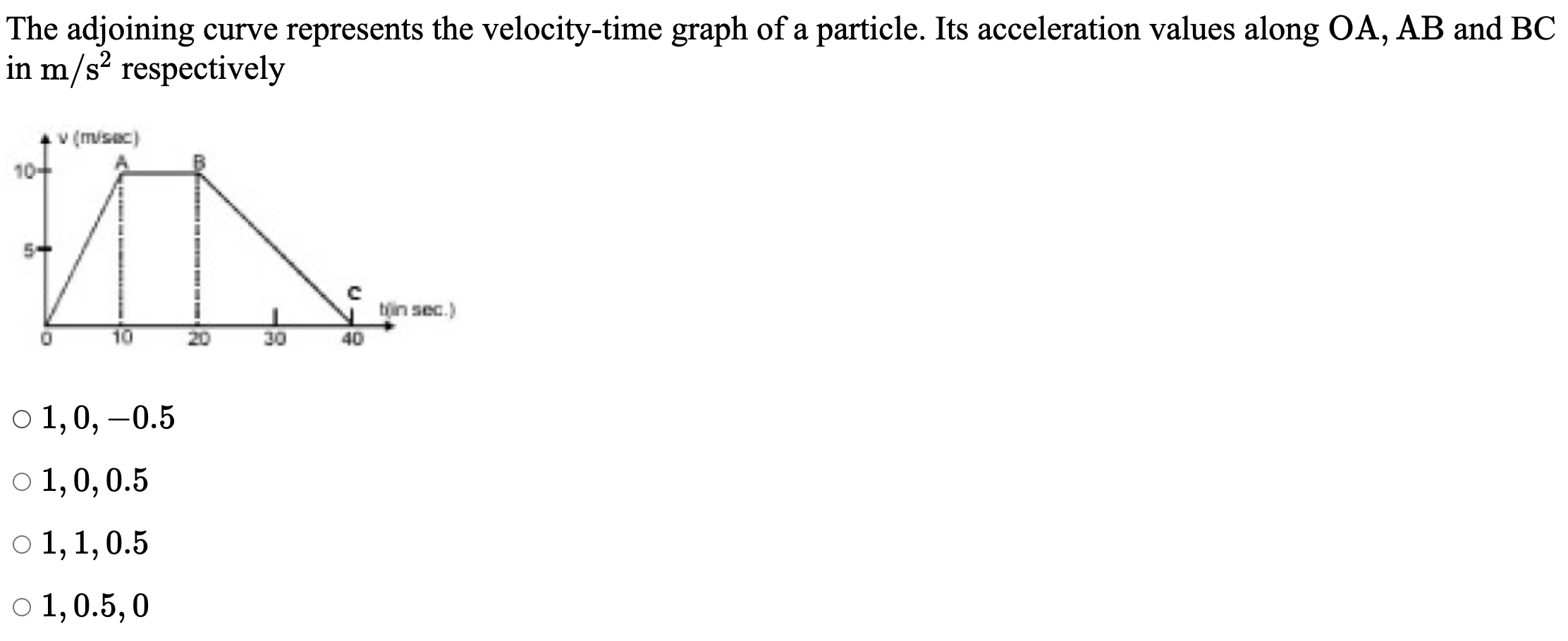 In the velocity-time graph of a particle with points A(10 s, 10 m/s), B(20 s, 10 m/s), and C(40 s, 0...