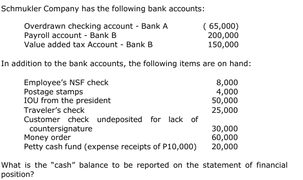 Schmukler Company cash balance: Given bank accounts (Bank A overdrawn checking (65,000); Bank B payr...